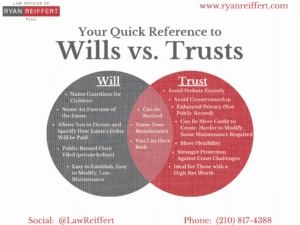 Wills vs Trusts in Estate Planning