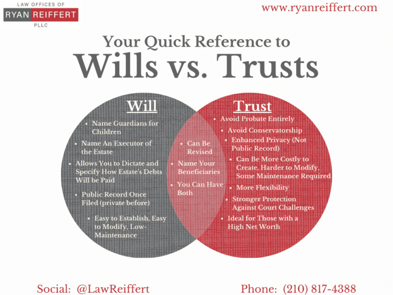 Estate planning attorney in san antonio tx ryan reiffert