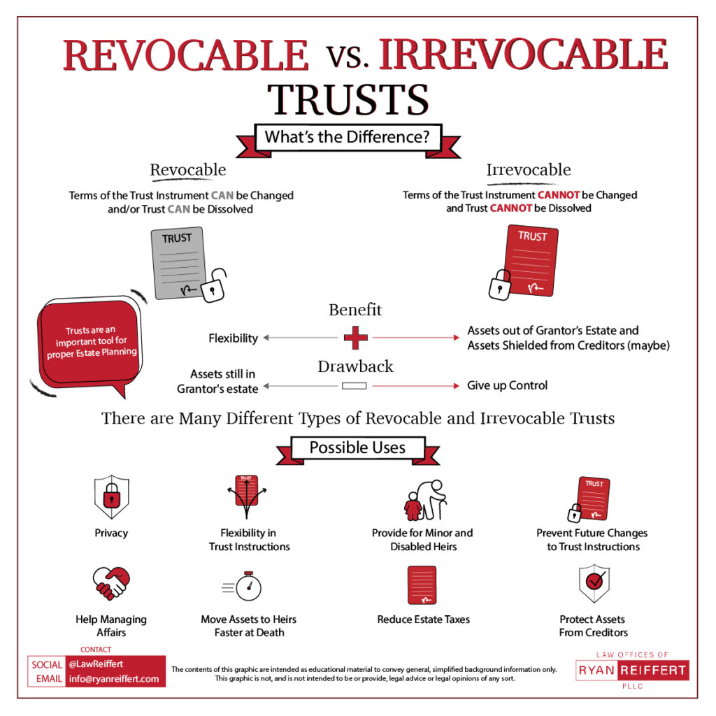 Infographic that explains the difference between a revocable trust vs irrevocable trust