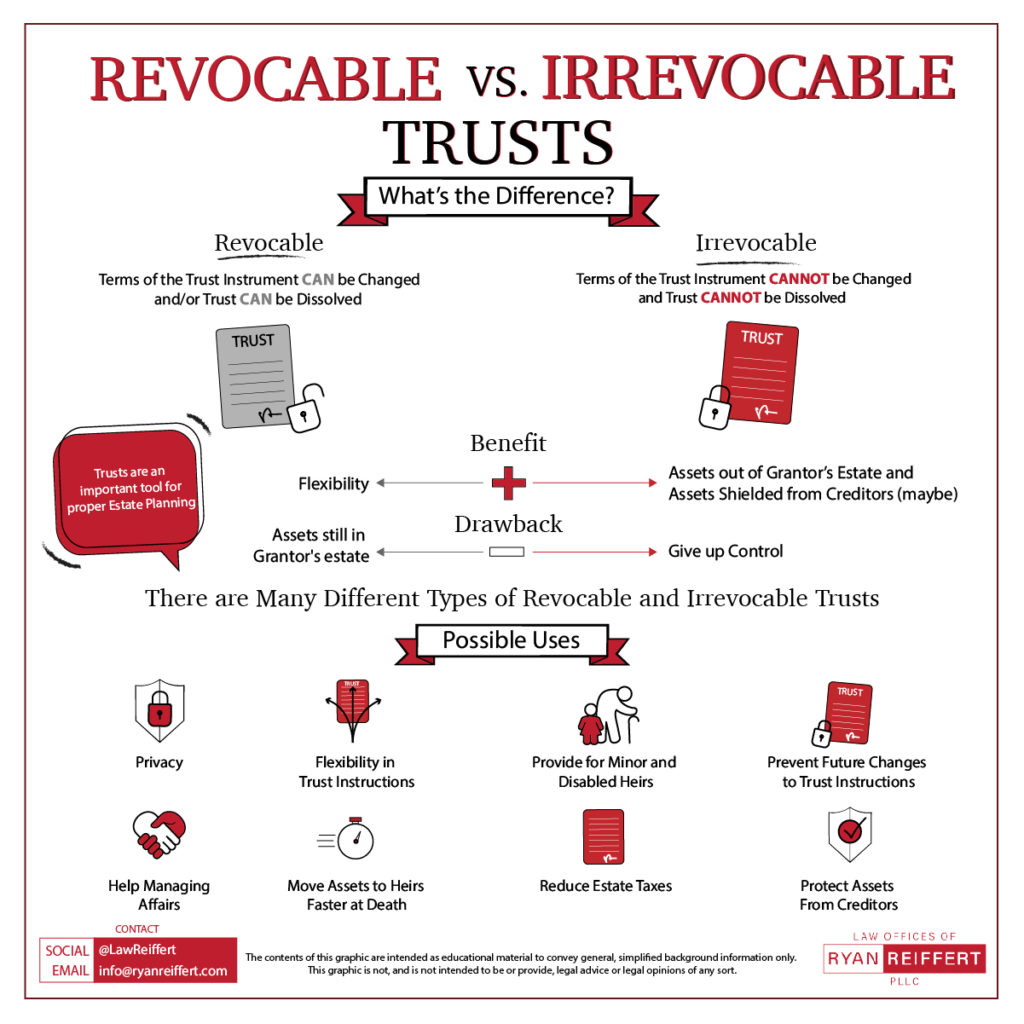 how-to-set-up-a-trust-account-in-canada