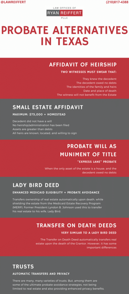 large infographic describing some alternatives to probate available in Texas