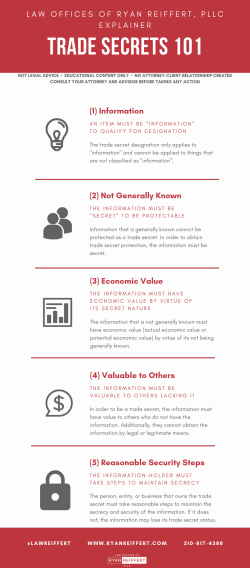 EXPLAINER Trade Secrets Ryan Reiffert PLLC 