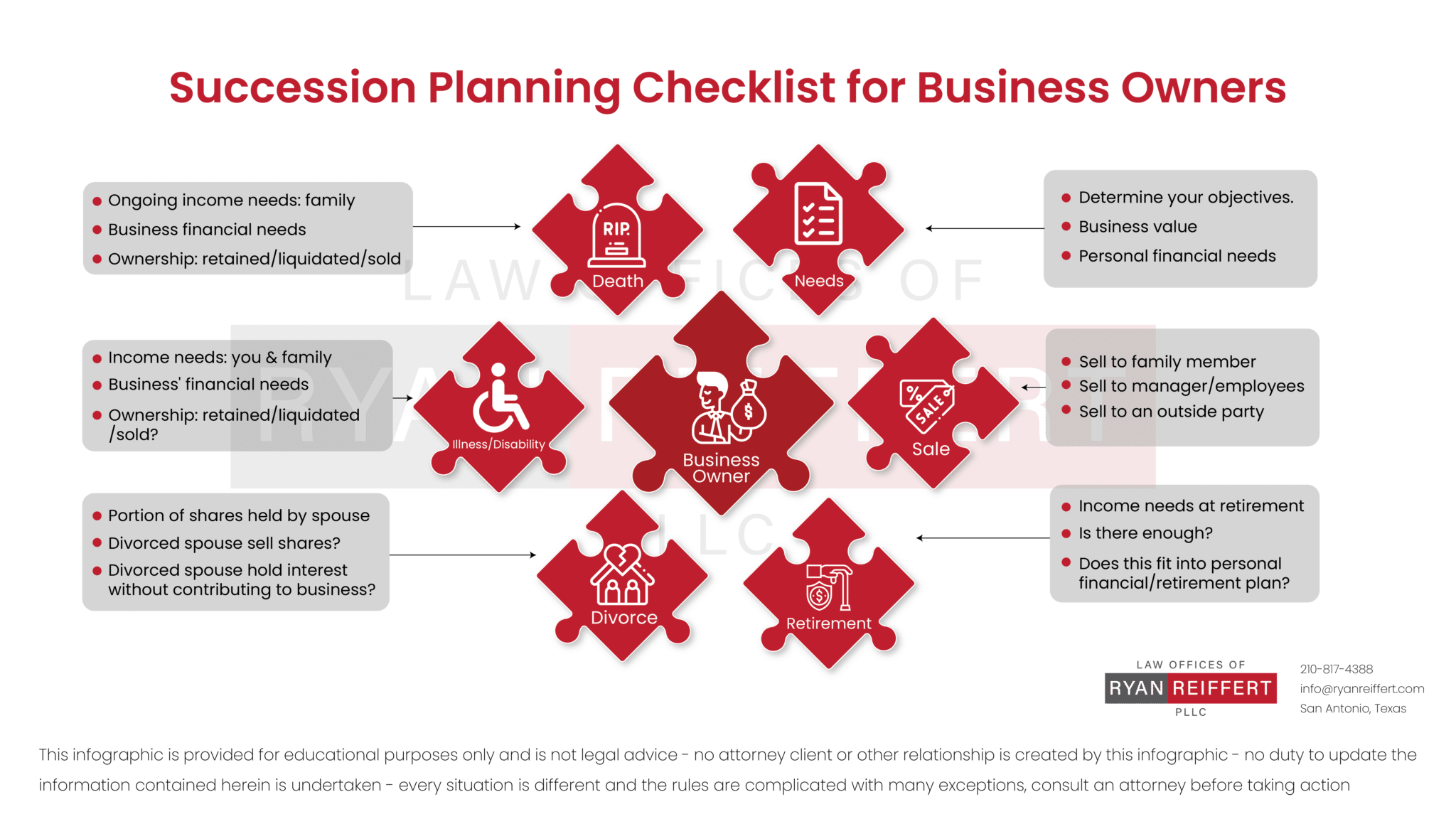 Collection Of All Infographics - Ryan Reiffert, PLLC.