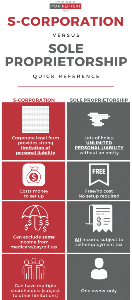 Infographic summarizing some benefits and drawbacks of S-Corporations