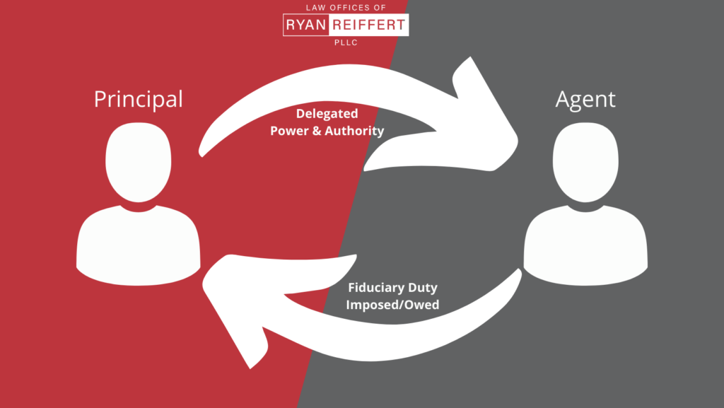 which-of-the-following-falls-under-an-agent-s-fiduciary-responsibilities