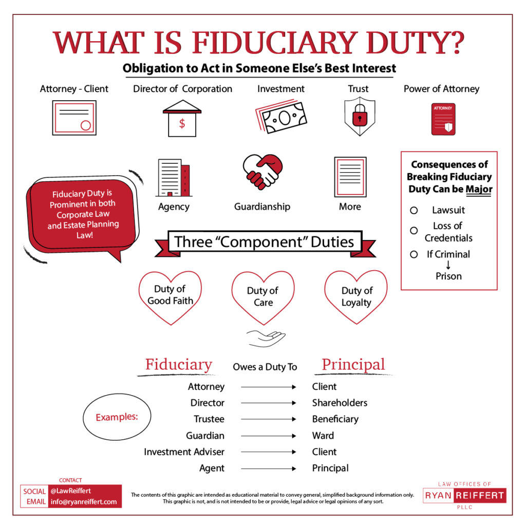 What Is a Fiduciary Duty? - Ryan Reiffert, PLLC.