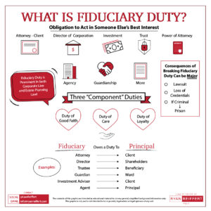 What Is A Fiduciary Duty? - Ryan Reiffert, PLLC.