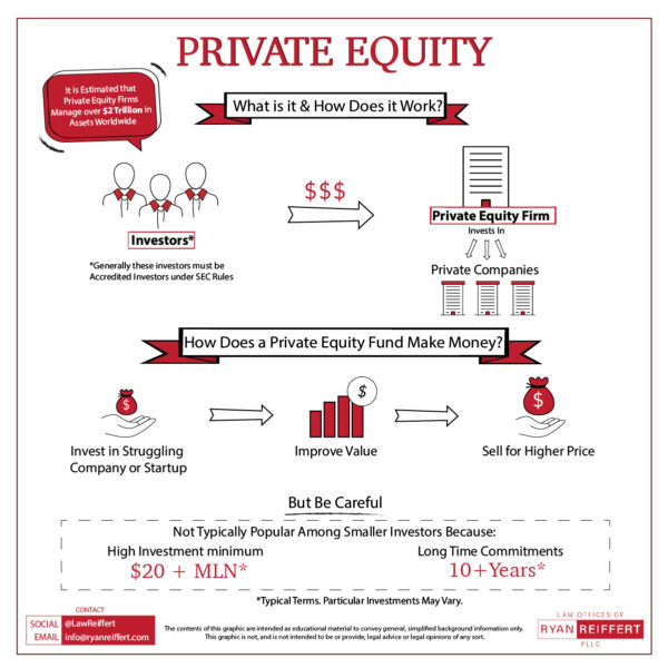 infographic private equity